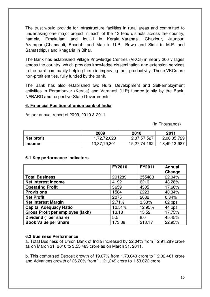 Union bank of india forex branches in mumbai