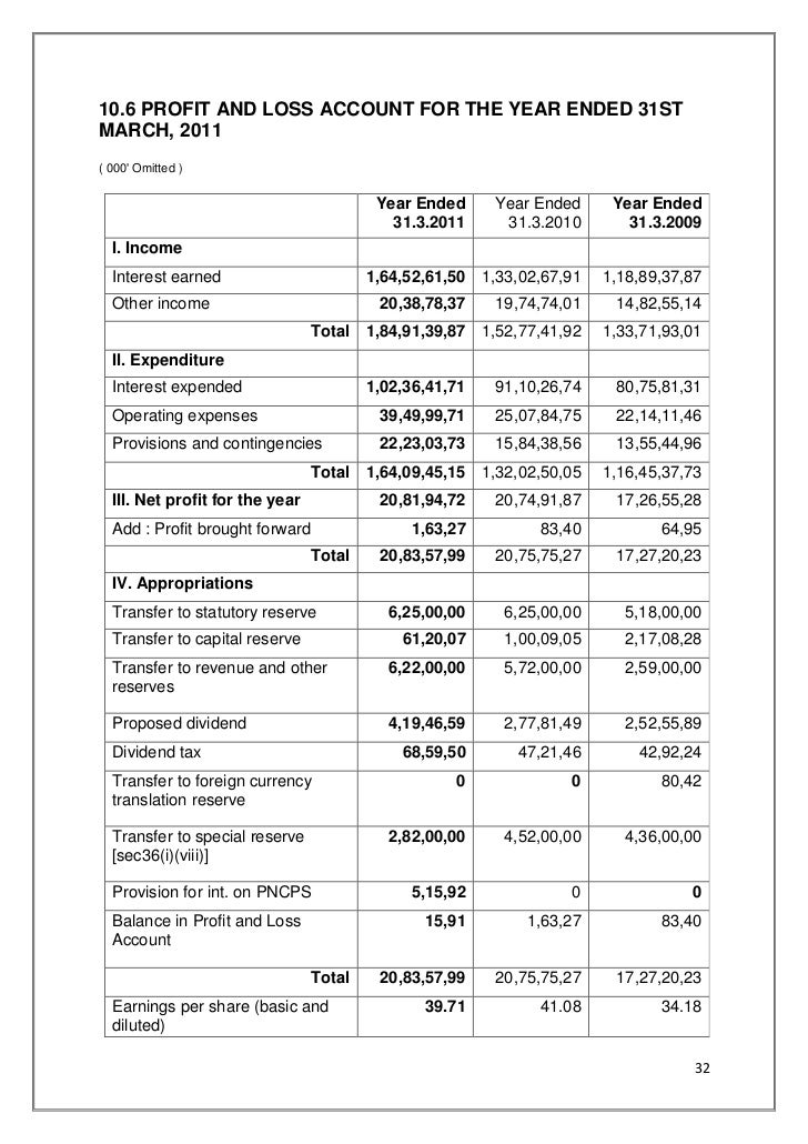 Credit Disbursement tracking Sheet