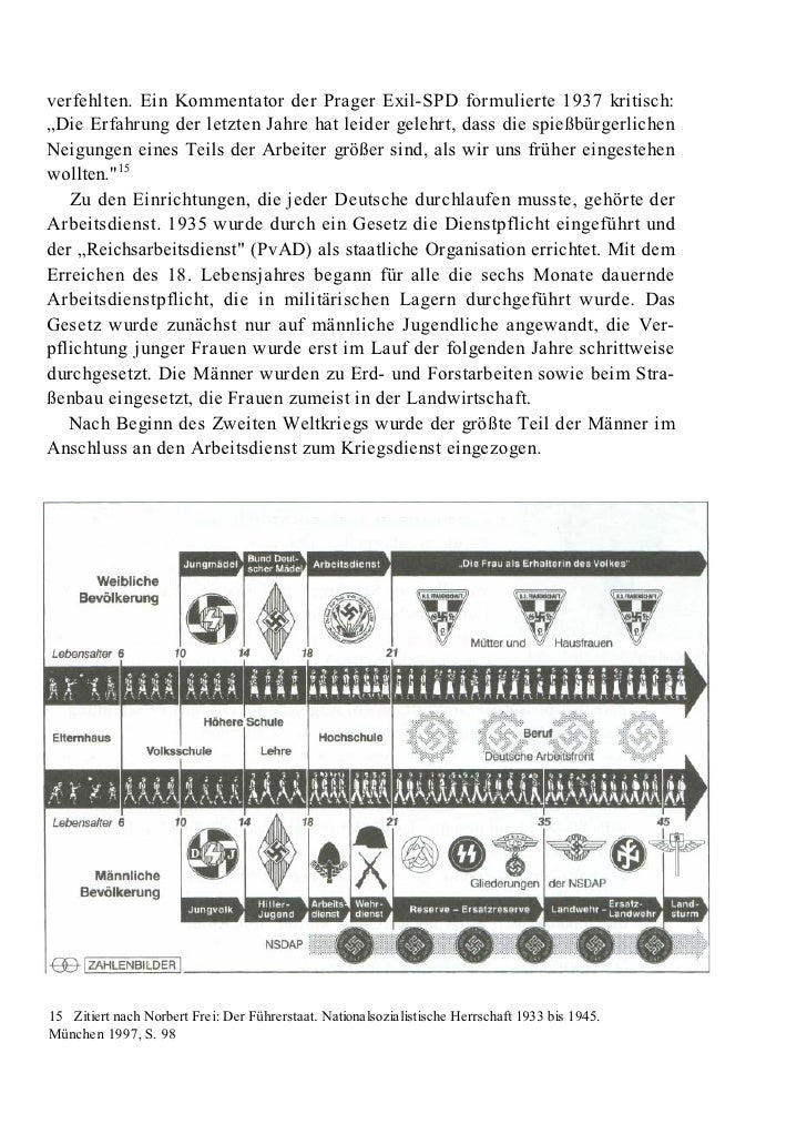 Abitur Wissen Liepach,Martin Nationalsozialismus Und Zweiter Welt…