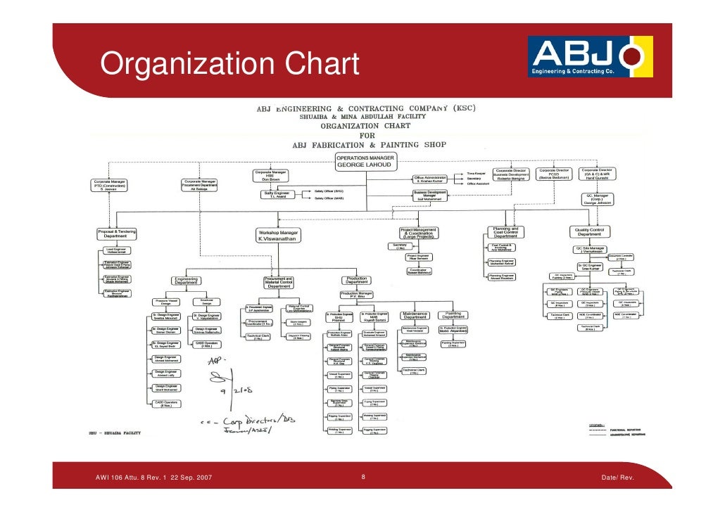 abj presentation pp l 271008 saif saudi aramco organization chart