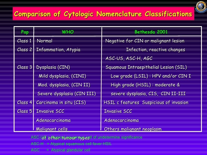 Abnormal pap smear ศิริราช ppt