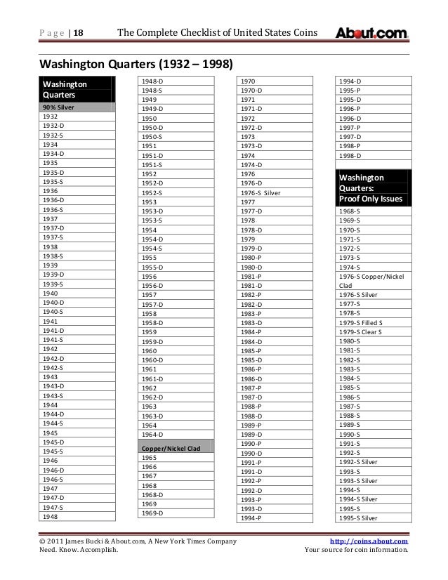 Checklist Printable State Quarter Collection Sheet Printable Word 