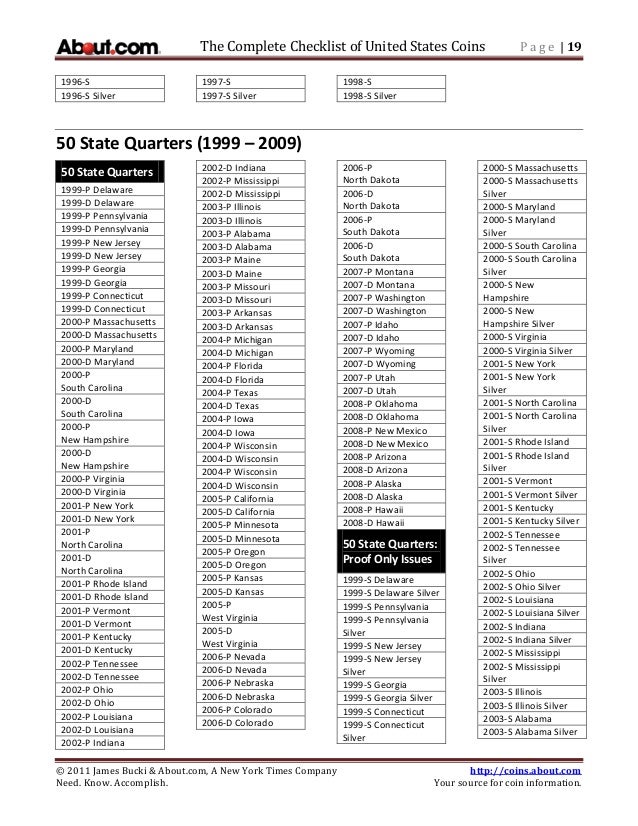 Free Printable Printable State Quarters Checklist Printable Templates Free Printable Printable State Quarters Checklist Printable Templates
