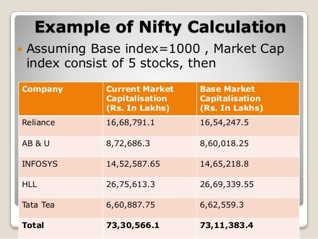 indian stock exchange The complete list of indian adrs trading on the us exchanges as of jan the complete list of all indian companies trading on the london stock exchange. indian stock exchange The complete list of indian adrs trading on the us exchanges as of jan the complete list of all indian companies trading on the london stock exchange.