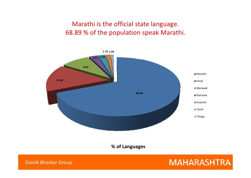 About maharashtra