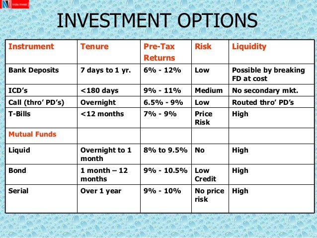 iq option india