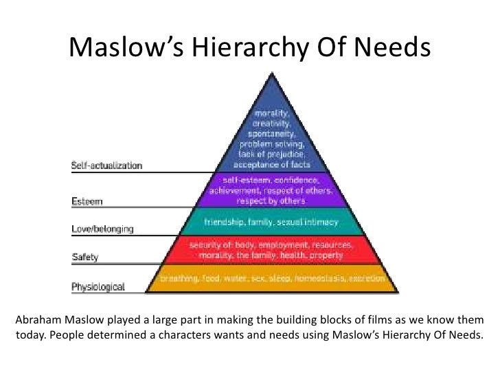 maslows hierarchy of needs 7 essay Maslows hierarchy of needs - essay example the author of this essay makes a deep description of maslow’s hierarchy of needs and the relevance of his approach. maslows hierarchy of needs 7 essay Maslows hierarchy of needs - essay example the author of this essay makes a deep description of maslow’s hierarchy of needs and the relevance of his approach.