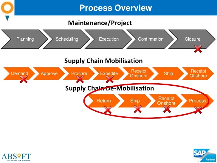 supply chain of viyellatexgroup supply chain of viyellatexgroup