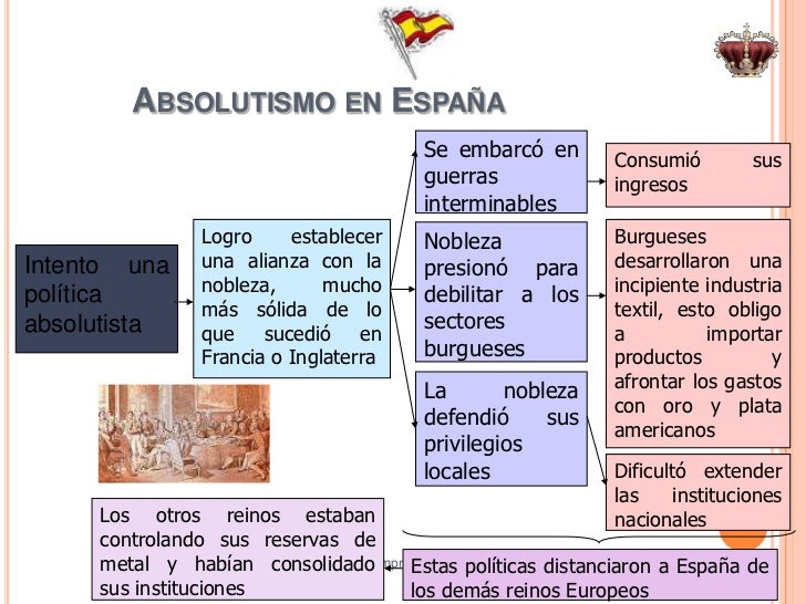 Absolutismo europeo