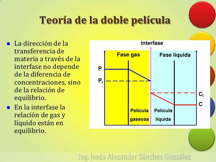 Absorción
