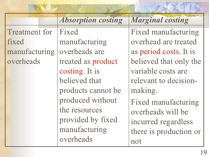 Absorption and marginal costing
