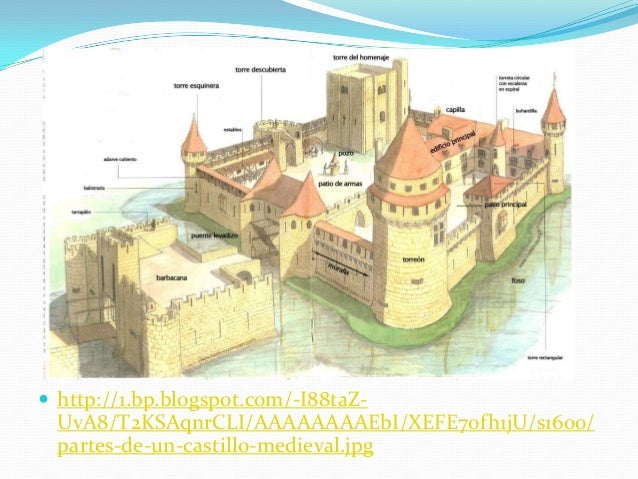  https://blogger.googleusercontent.com/img/b/R29vZ2xl/AVvXsEjMDGFszl6DYG9Czco0XxGi-lauLgjk6Z7XFpbVa1keZcq9XBKqUK2yZHKEwk4CLGhrs-emtt1bOzmoArHikVetTBmU3x1hXySyGLj7Kt84cAOH1OgD5qNZq8QXIXOx8U6eBsl4UPrm4LA/s1600/partes-de-un-castillo-medieval.jpg 