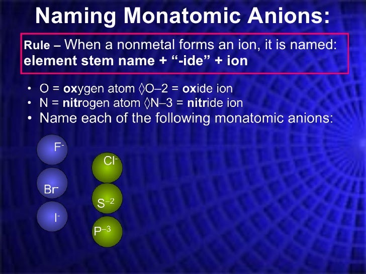 the systematic naming of monoatomic cations and anions essay Nomenclature & bonding a monoatomic anion, a polyatomic cation, or a polyatomic anion • to write systematic names and formulas for common monoatomic ions. the systematic naming of monoatomic cations and anions essay Nomenclature & bonding a monoatomic anion, a polyatomic cation, or a polyatomic anion • to write systematic names and formulas for common monoatomic ions.