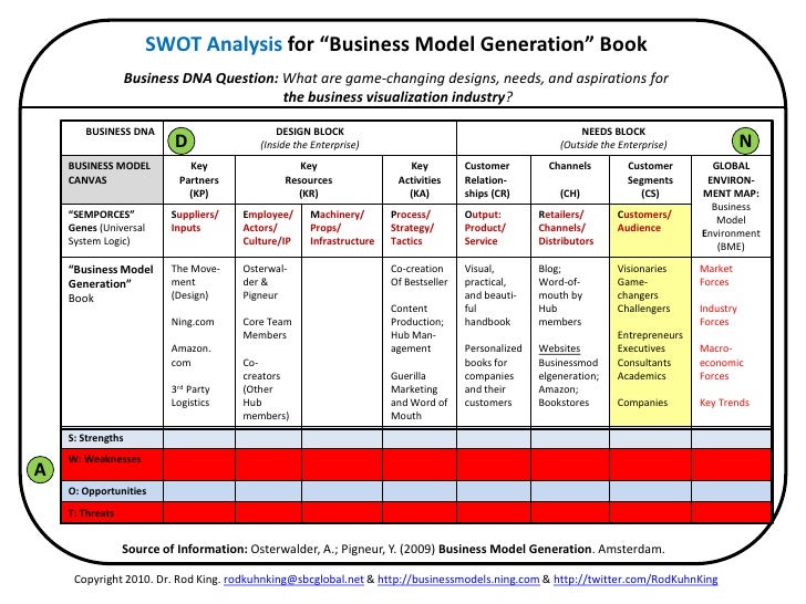 an analysis of amsterdam model De destep analyse is een model dat veel gebruikt wordt bij het maken van een externe analyse downey, j (oct 2007) strategic analysis tools topic gateway. an analysis of amsterdam model De destep analyse is een model dat veel gebruikt wordt bij het maken van een externe analyse downey, j (oct 2007) strategic analysis tools topic gateway.