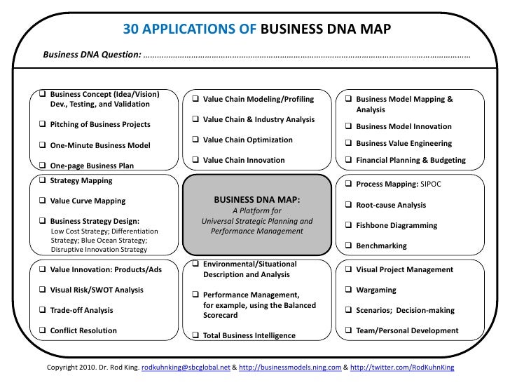 DNA Testing Lab Business Plan Sample Template
