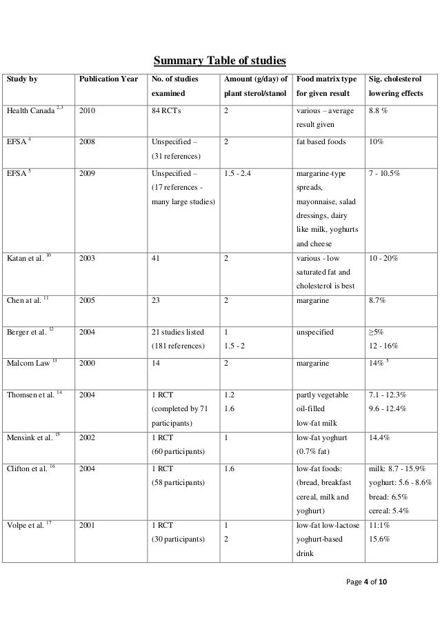 Short Essay On Health And Nutrition Short Essays On Health Is Short Essay For Nutrition Month St Patel Com