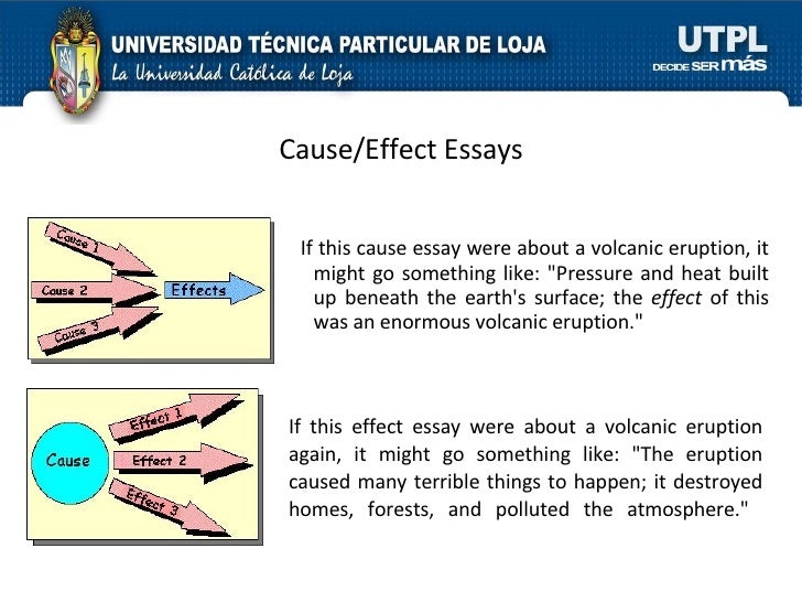 Cause And Effect Essay Introduction