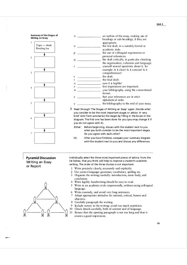 Essay writing - Intranet home - University of Birmingham