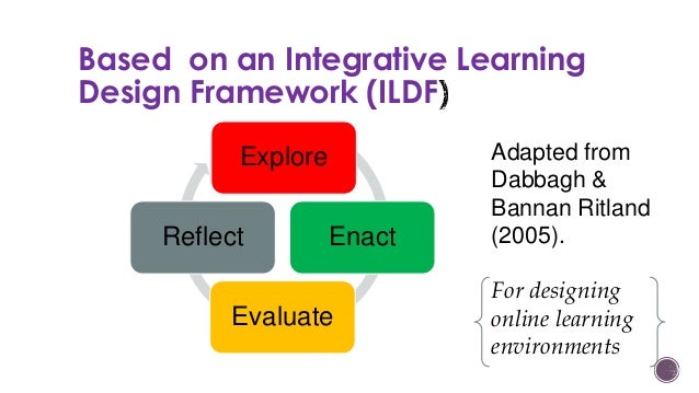 Case study approach to learning - 100% original papers
