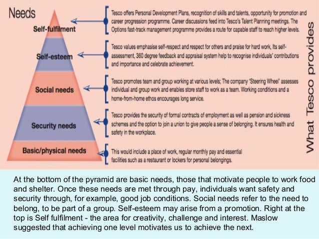 tesco motivation Motivational theory in practice at tescodoc motivational theory in practice at tesco a tesco case study introduction. tesco motivation Motivational theory in practice at tescodoc motivational theory in practice at tesco a tesco case study introduction.