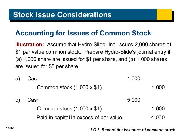 Journal entry for issuance of stock options