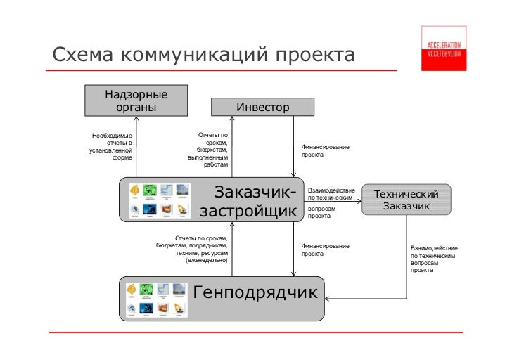 Схемы ухода от налога застройщик Схемы ухода от налога застройщик