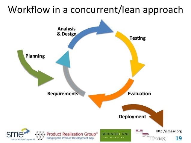 product development workflow accelerating device product development sme product development workflow accelerating device product development sme