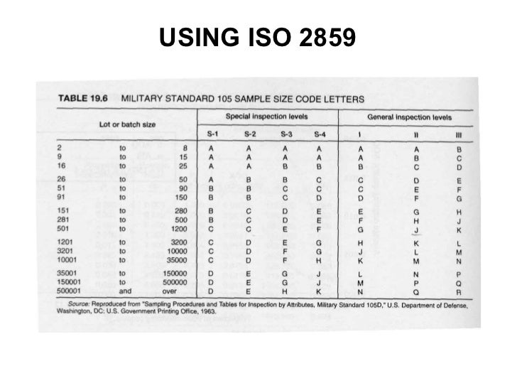 Iso 28591 Sampling Plan