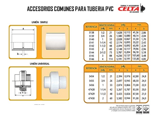 Accesorios comunes para tuberias plastica pvc y cpvc