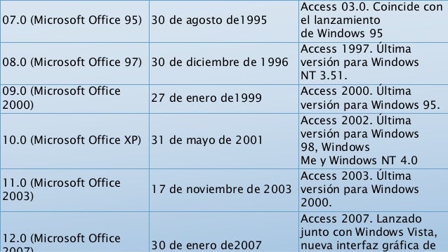 Resultado de imagen para versiones de access