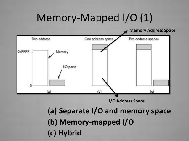 memory mapped io memory mapped io