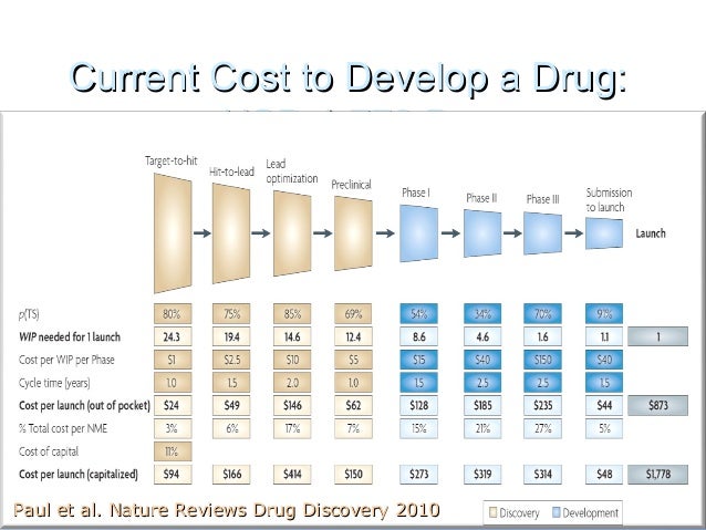 Carboplatin Reviews recommendations Carboplatin Reviews recommend