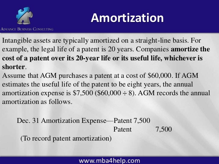 intangible assets patents copyrights intangible asset amortization