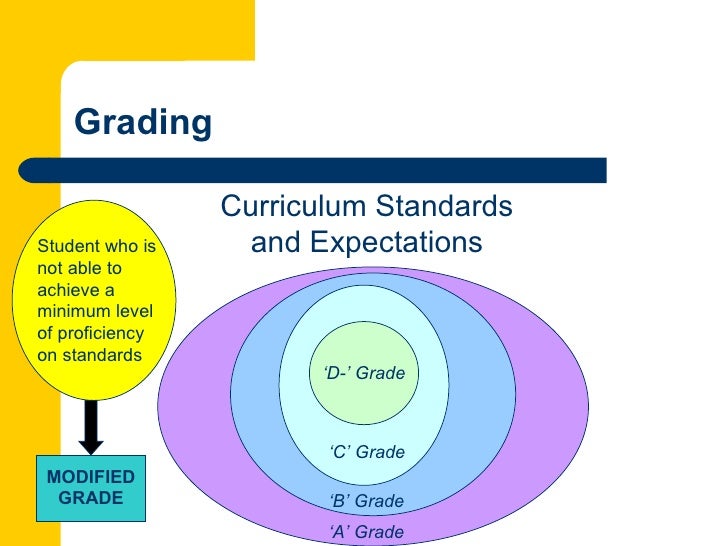 accommodations vs modifications accommodations vs modifications