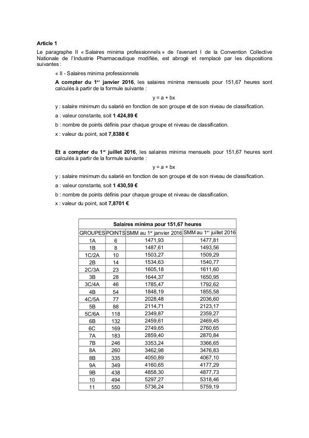 Convention collective gratuite 176 Pharmacie : industrie pharmaceutique ›