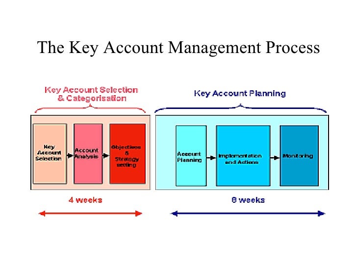 process improvement plan