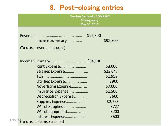 balance sheet statement