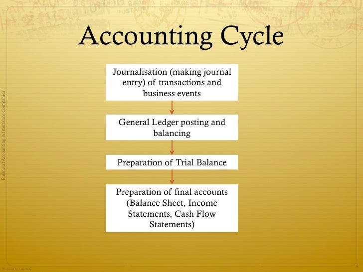 basic accounting for non accountants pdf