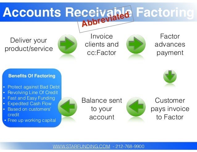 FACTORING ACCOUNT RECEIVABLE factoring account receivable: