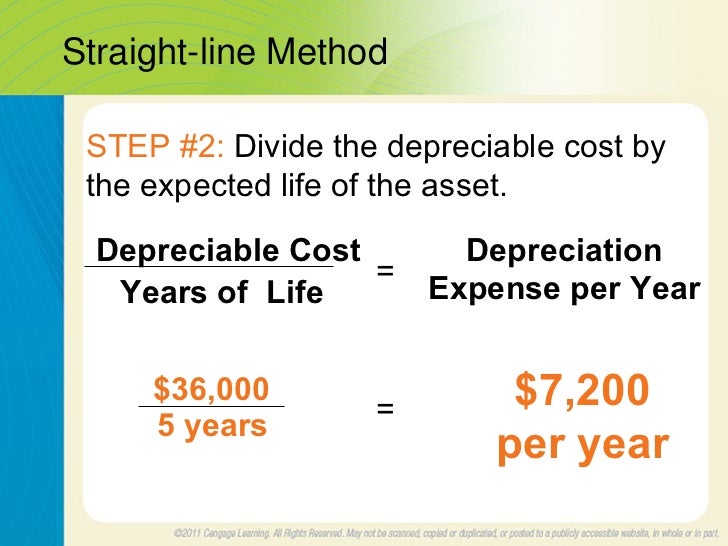 acct076 chp 5 app acctg the straight line method