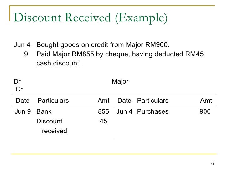 Discount Received Journal Entry Cash Purchase Of Goods Double Entry Discount Received Journal Entry Cash Purchase Of Goods Double Entry