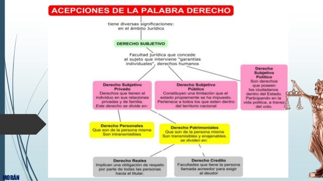 Acepciones de la Palabra Derecho - UNIANDES BABAHOYO