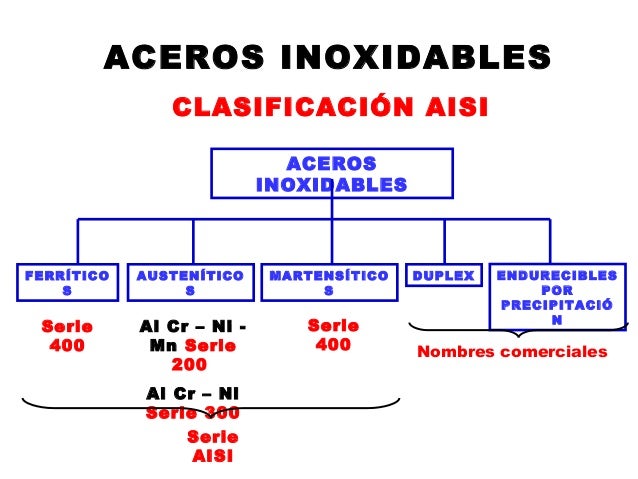 Aceros astm ok