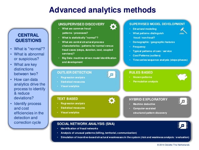 Advanced options trading approaches tools and techniques for professionals traders