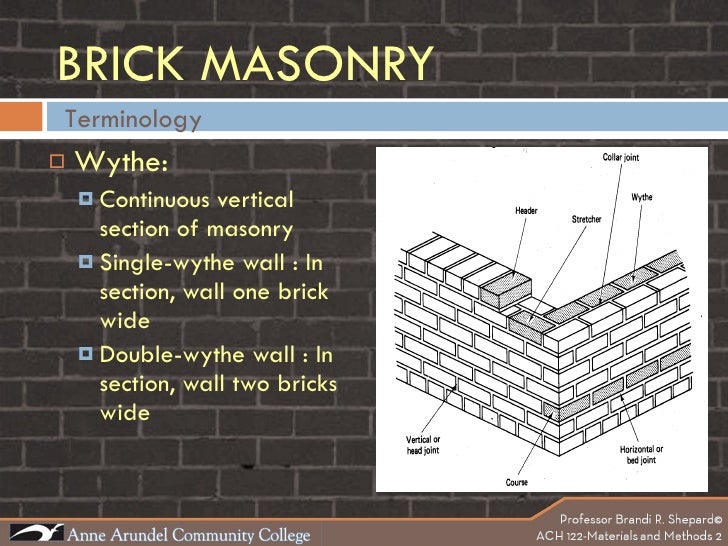 ACH 122 Lecture 05a (Brick Masonry)