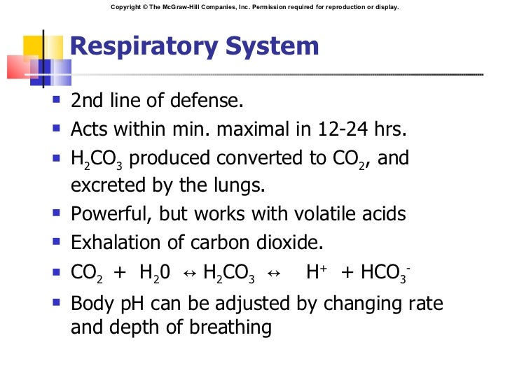 Respiratory Acid base balance by Dr. Samreena