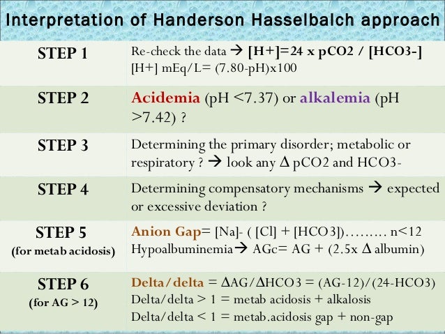anion gap