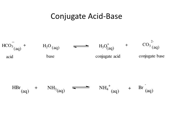 Acid Base Equilibrium