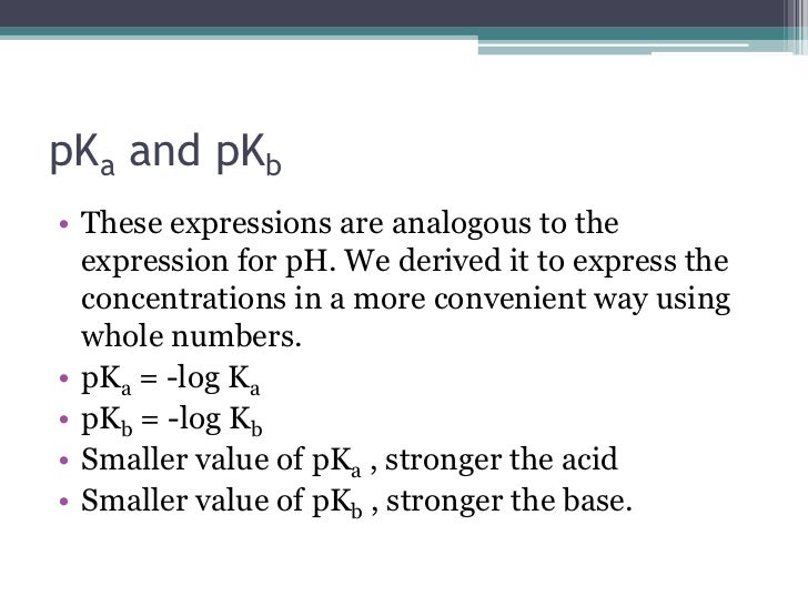 Acid Base Equilibrium