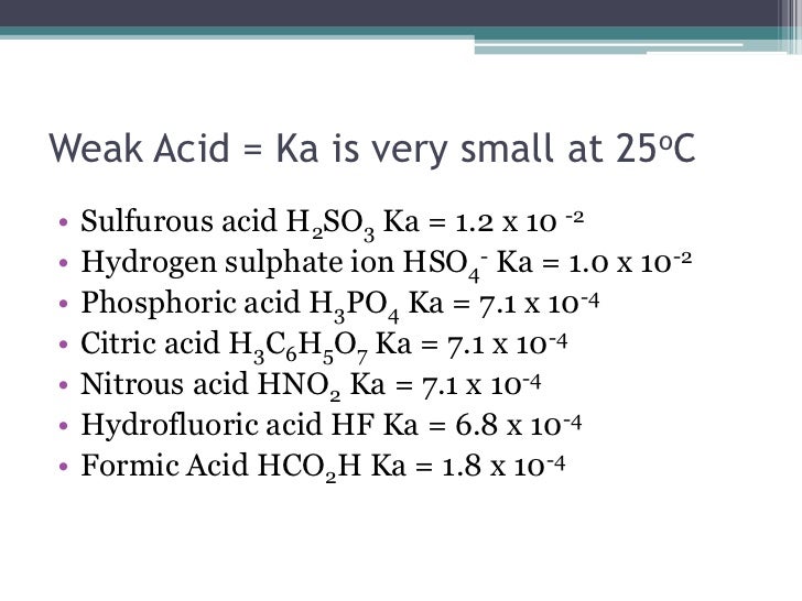 Acid Base Equilibrium